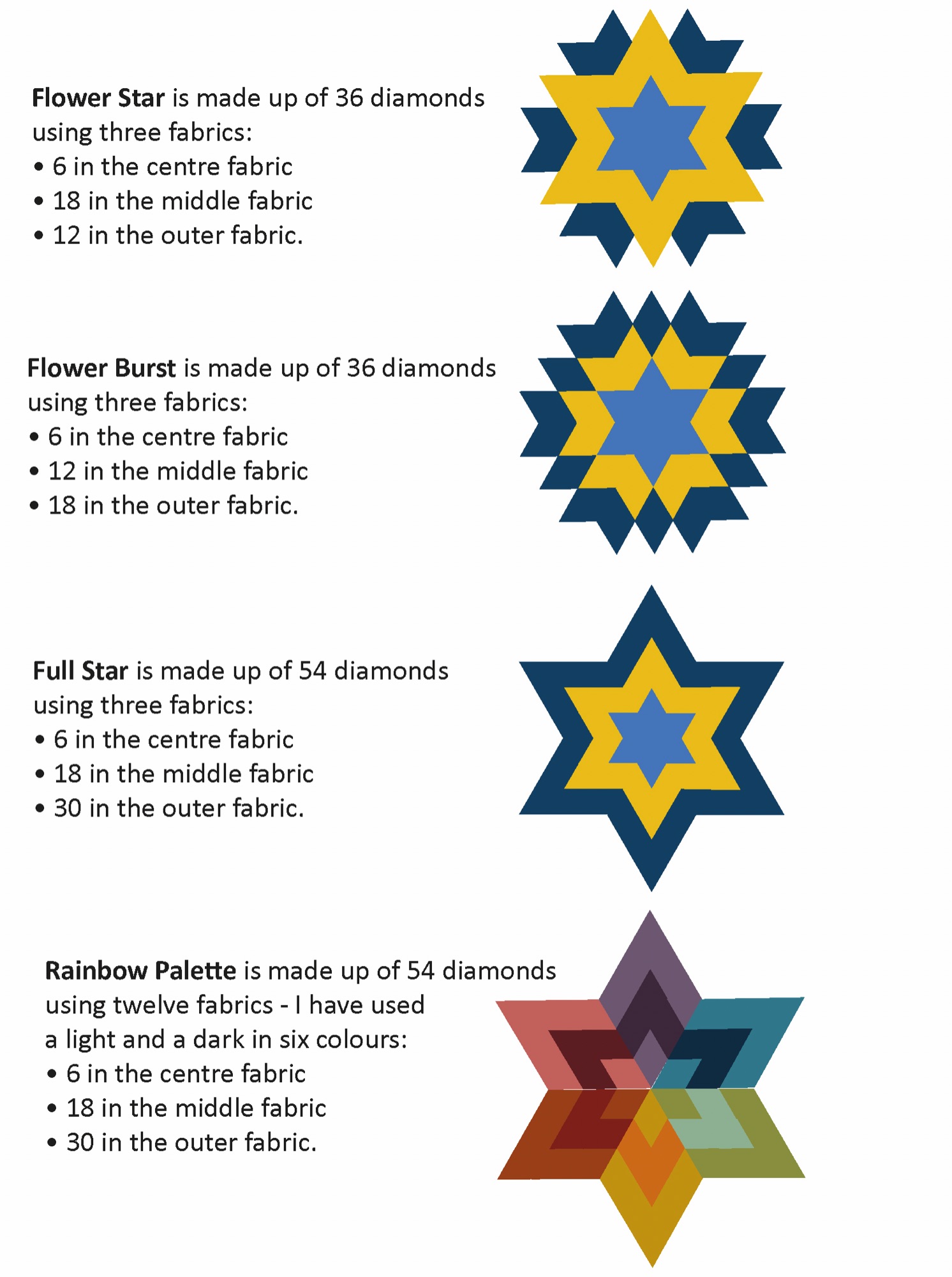 Diamond Star Cushion Pattern & Papers by ‘Sewmotion’ - Image 3